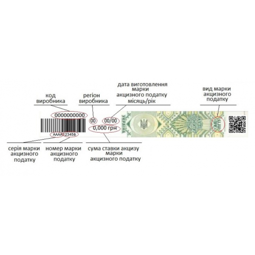 Как правильно вводить акцизную марку при продаже